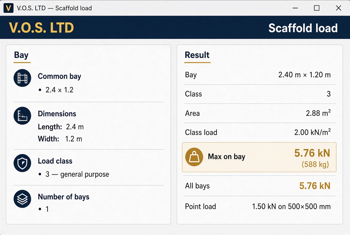Scaffold load